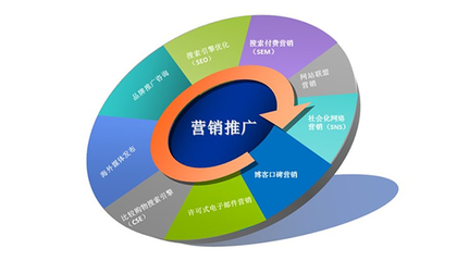 網(wǎng)絡(luò)付費(fèi)推廣與信息推廣的協(xié)同策略 驅(qū)動(dòng)銷售轉(zhuǎn)化的核心要點(diǎn)