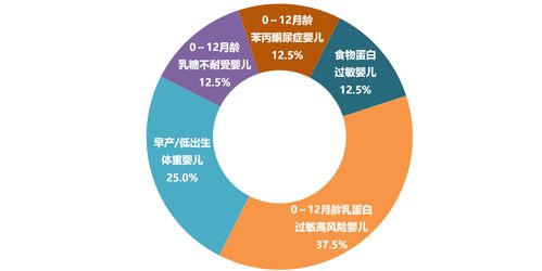 首份特殊醫(yī)學(xué)用途配方食品注冊目錄信息簡析 網(wǎng)絡(luò)信息推廣與銷售合規(guī)性探討