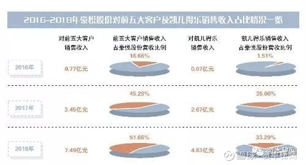 豪悅股份IPO隱憂 對凱兒得樂依賴升溫，個人衛(wèi)生用品銷售面臨挑戰(zhàn)